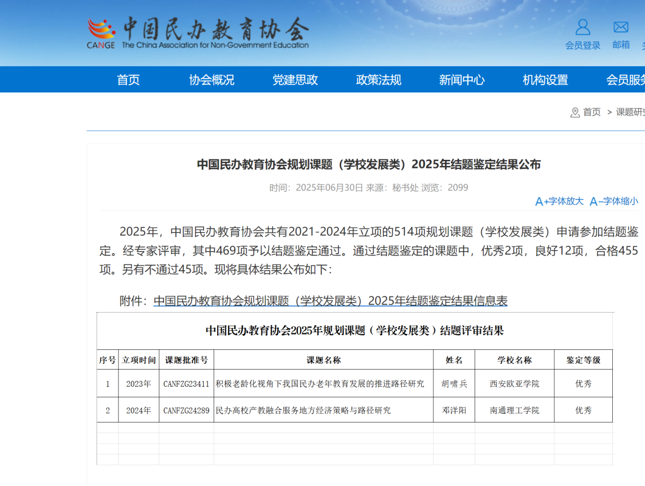 我校课题在中国民办教育协会规划课题结题鉴定中获优秀